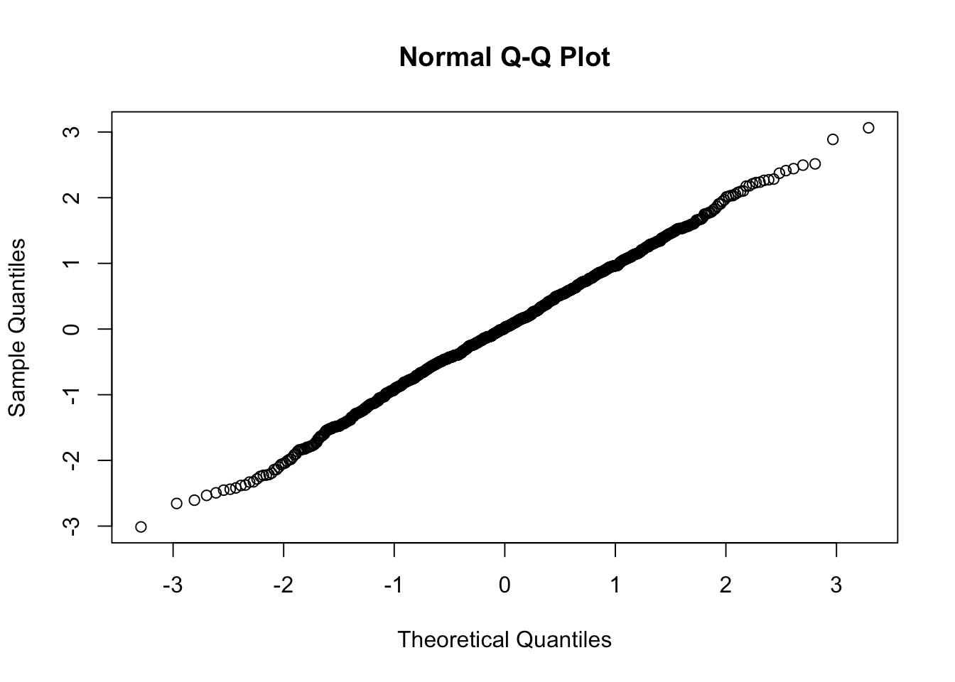 Chapter 2 QQ Plot Recitation 2 Note